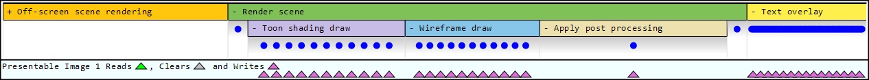renderdoc_regions_timeline